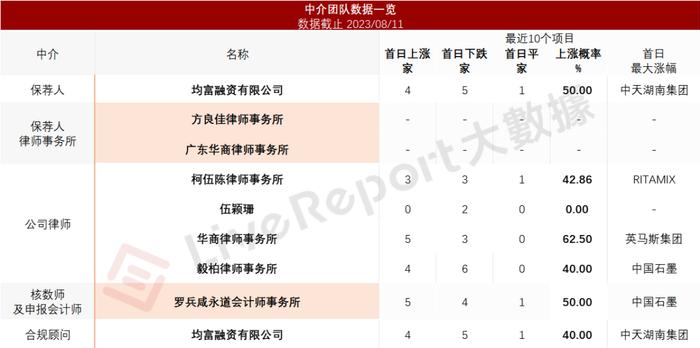 香港老牌建筑商「泓基集团」递表港交所，钢结构工程行业排名第三