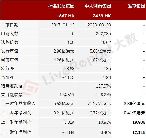 来源:LiveReport大数据