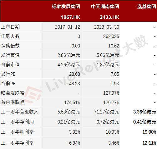 香港老牌建筑商「泓基集团」递表港交所，钢结构工程行业排名第三