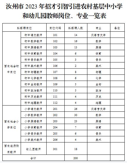 共200名！汝州市招聘中小学和幼儿园教师公告