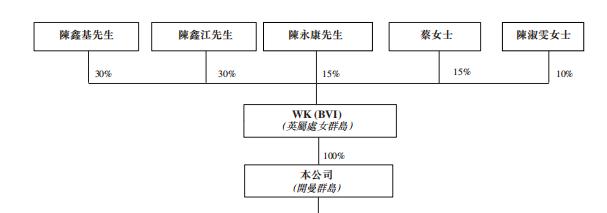 香港老牌建筑商「泓基集团」递表港交所，钢结构工程行业排名第三