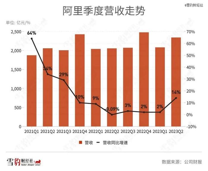 阿里组织变革“首季考”：全是好学生