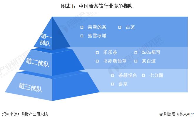 百万元飙升上亿！霸王茶姬北京公司增资涨幅约91倍【附新茶饮行业竞争格局分析】