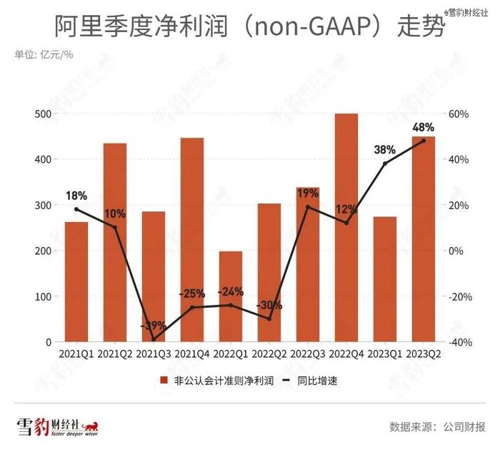 阿里组织变革“首季考”：全是好学生