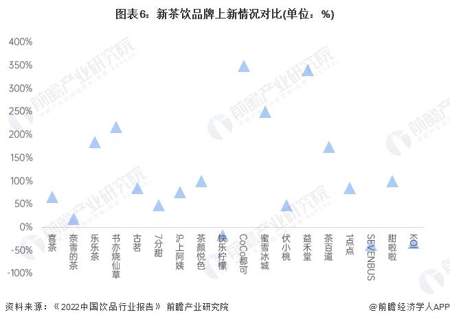 百万元飙升上亿！霸王茶姬北京公司增资涨幅约91倍【附新茶饮行业竞争格局分析】