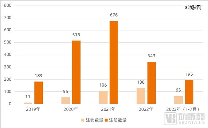 注销转让潮来临，为什么还有人扎堆做互联网医院？