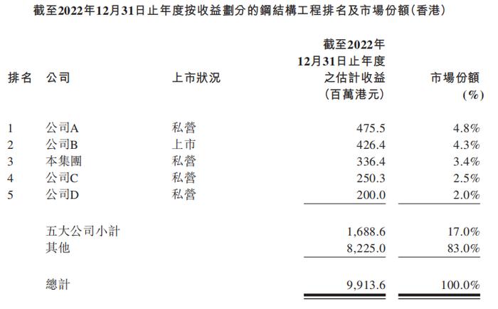 来源:招股书