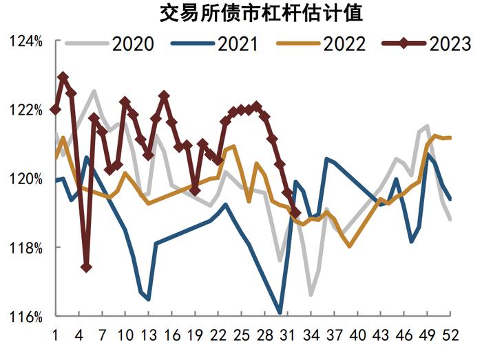 【中金固收·高频数据跟踪系列】商品需求继续走低，工业品价格或仍有下行空间