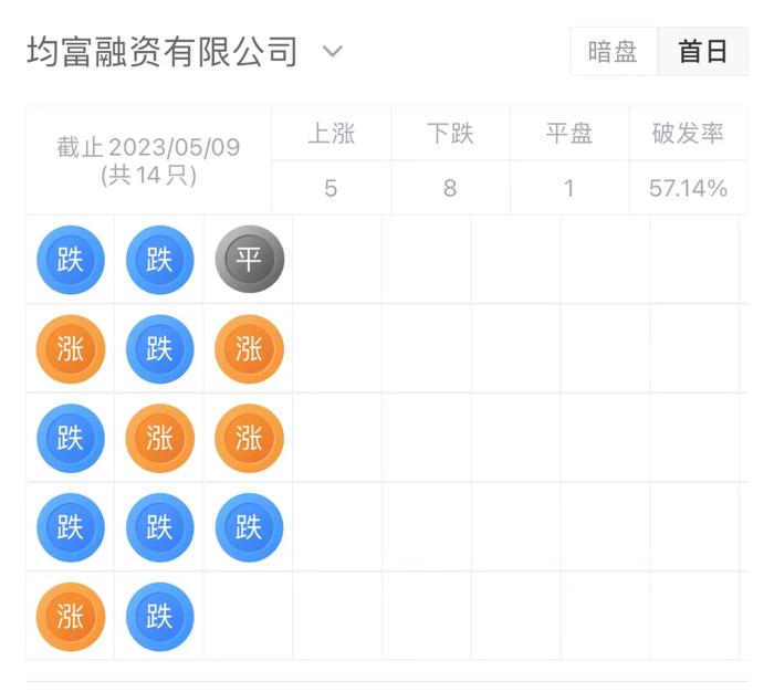 来源:LiveReport大数据