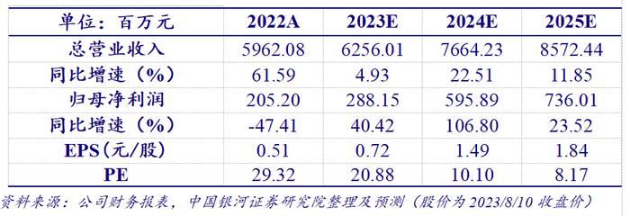 【银河轻纺陈柏儒】公司点评丨五洲特纸 (605007)：看好未来盈利拐点，产能规划陆续落地