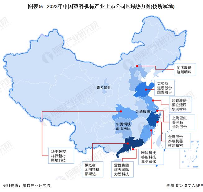 【最全】2023年塑料机械行业上市公司全方位对比(附业务布局汇总、业绩对比、业务规划等)