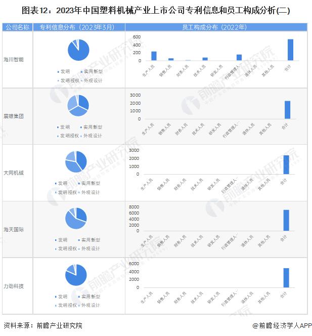 【最全】2023年塑料机械行业上市公司全方位对比(附业务布局汇总、业绩对比、业务规划等)