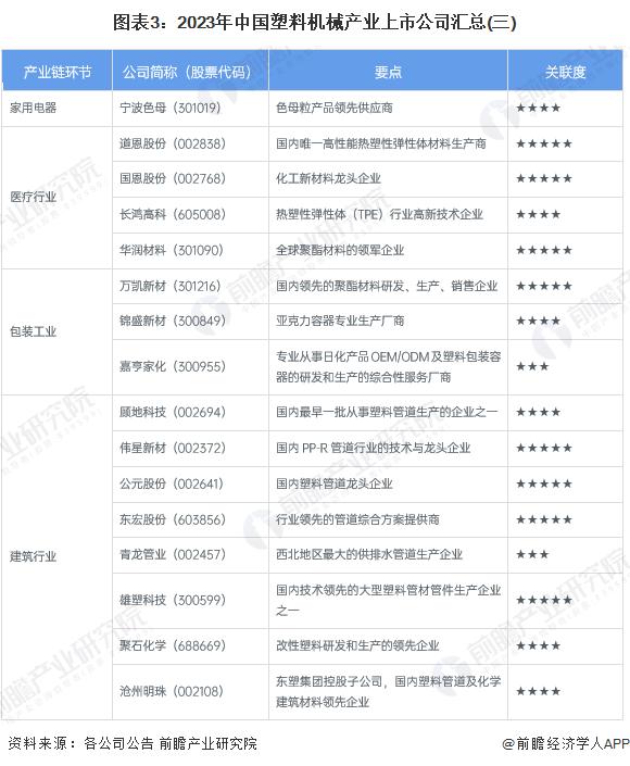 【最全】2023年塑料机械行业上市公司全方位对比(附业务布局汇总、业绩对比、业务规划等)