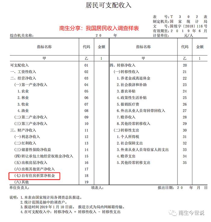 我国GDP、人均可支配收入中为何要统计，居民自有住房的虚拟租金呢？