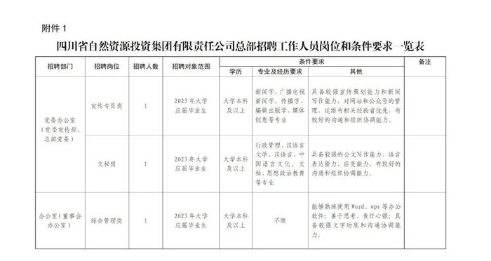 湖南省自然资源厅直属事业单位、常州市自然资源和规划局下属事业等正在招聘 | 招聘信息