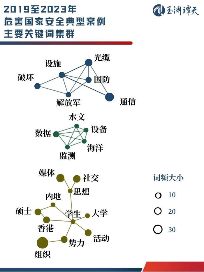 起底境外势力：包括哪些组织？渗透手段有哪些？