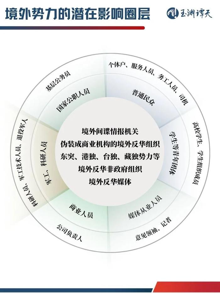 起底境外势力：包括哪些组织？渗透手段有哪些？