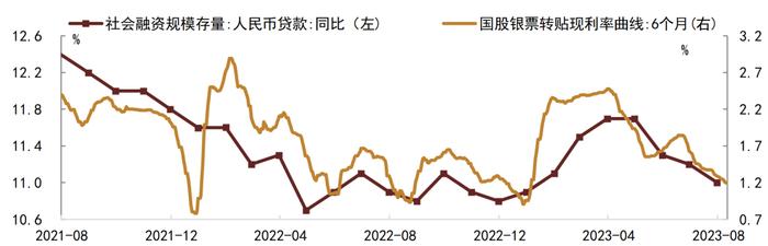 【中金固收·高频数据跟踪系列】商品需求继续走低，工业品价格或仍有下行空间