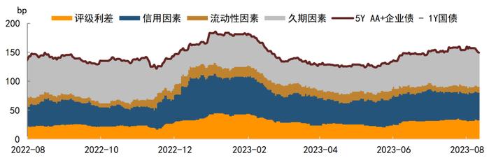 【中金固收·高频数据跟踪系列】商品需求继续走低，工业品价格或仍有下行空间