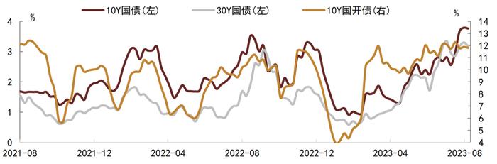 【中金固收·高频数据跟踪系列】商品需求继续走低，工业品价格或仍有下行空间