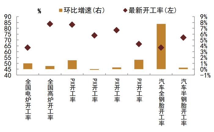 【中金固收·高频数据跟踪系列】商品需求继续走低，工业品价格或仍有下行空间