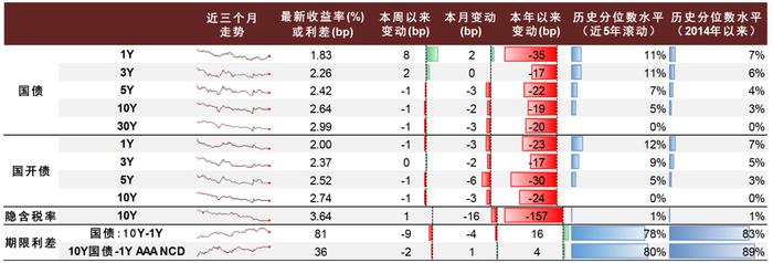 【中金固收·高频数据跟踪系列】商品需求继续走低，工业品价格或仍有下行空间