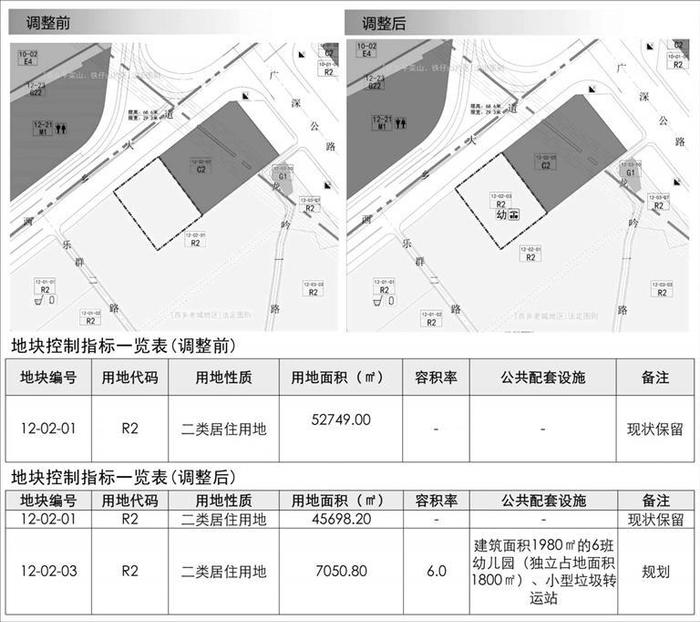 深圳市规划和自然资源局宝安管理局关于[西乡老城地区]法定图则12-02-01地块规划调整的公示