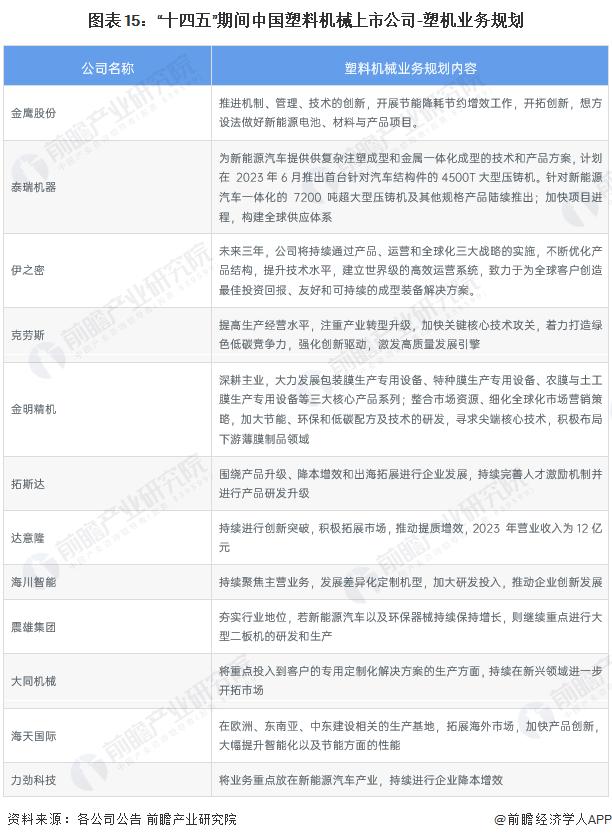 【最全】2023年塑料机械行业上市公司全方位对比(附业务布局汇总、业绩对比、业务规划等)