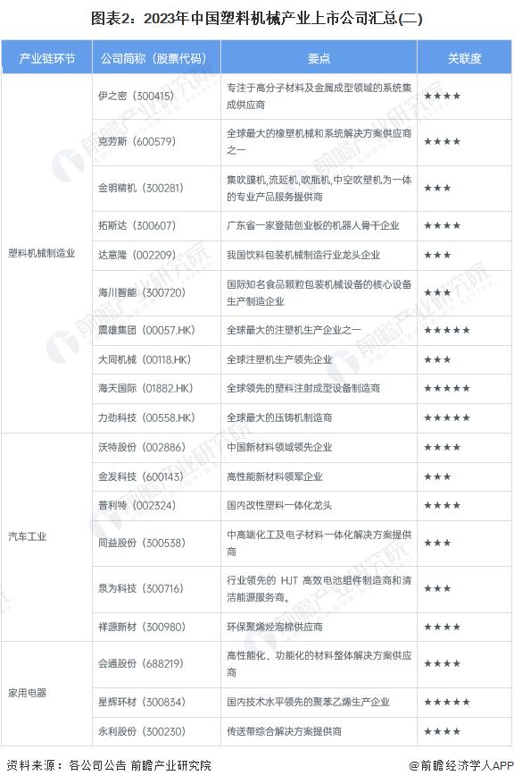 【最全】2023年塑料机械行业上市公司全方位对比(附业务布局汇总、业绩对比、业务规划等)