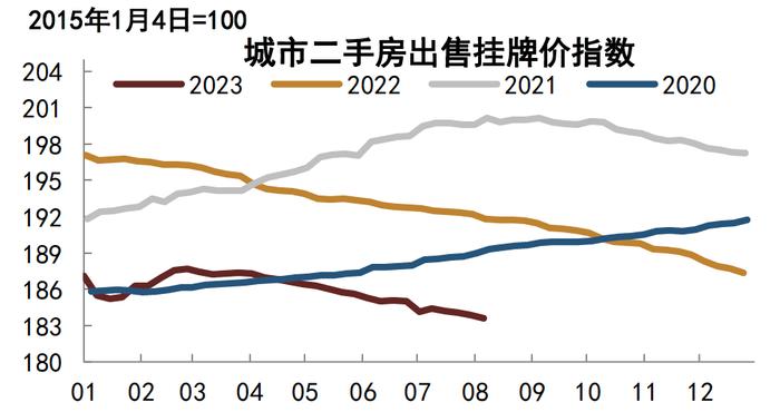 【中金固收·高频数据跟踪系列】商品需求继续走低，工业品价格或仍有下行空间