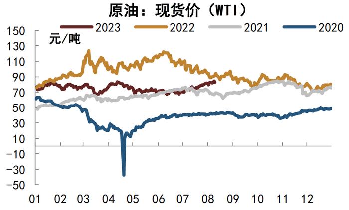 【中金固收·高频数据跟踪系列】商品需求继续走低，工业品价格或仍有下行空间