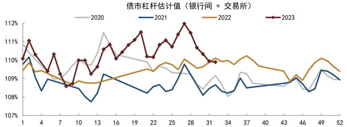 【中金固收·高频数据跟踪系列】商品需求继续走低，工业品价格或仍有下行空间