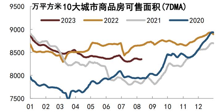 【中金固收·高频数据跟踪系列】商品需求继续走低，工业品价格或仍有下行空间