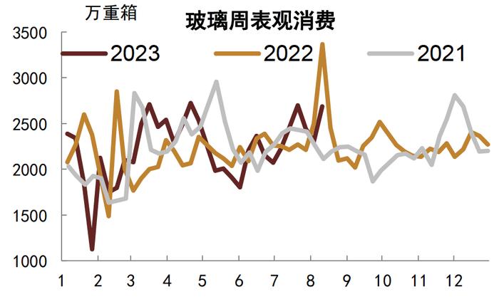 【中金固收·高频数据跟踪系列】商品需求继续走低，工业品价格或仍有下行空间