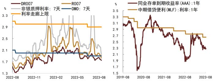 【中金固收·高频数据跟踪系列】商品需求继续走低，工业品价格或仍有下行空间