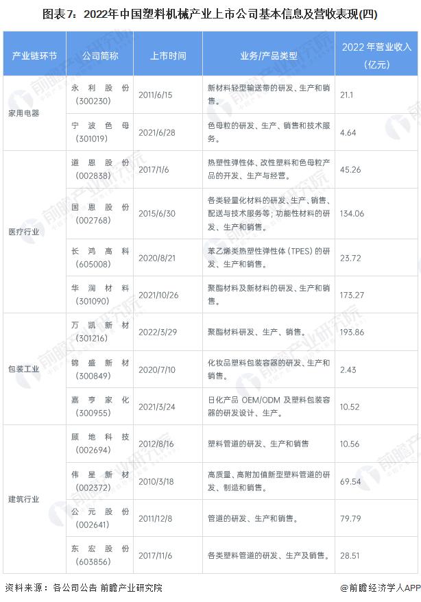 【最全】2023年塑料机械行业上市公司全方位对比(附业务布局汇总、业绩对比、业务规划等)