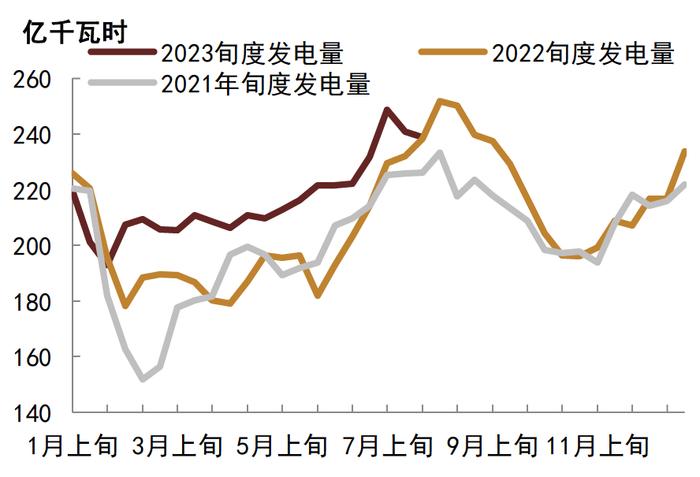 【中金固收·高频数据跟踪系列】商品需求继续走低，工业品价格或仍有下行空间