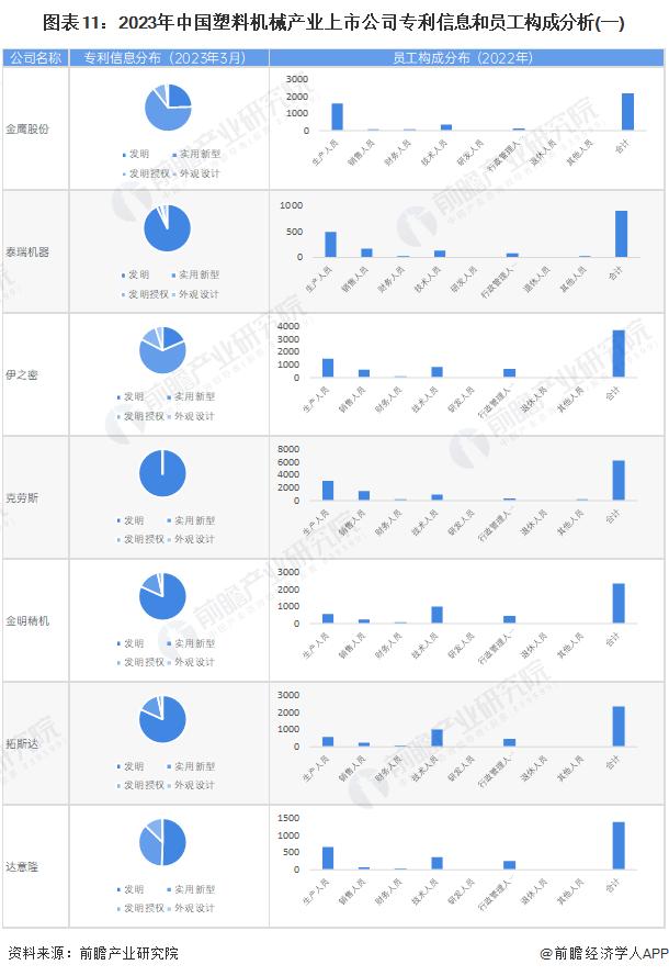 【最全】2023年塑料机械行业上市公司全方位对比(附业务布局汇总、业绩对比、业务规划等)