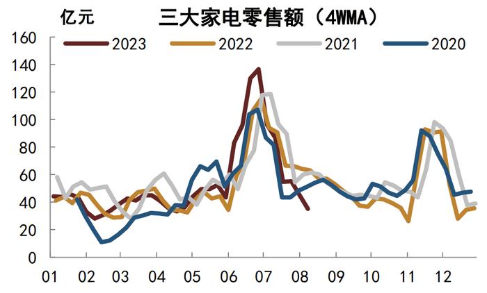 【中金固收·高频数据跟踪系列】商品需求继续走低，工业品价格或仍有下行空间