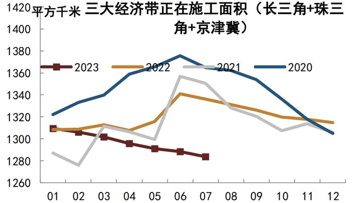 【中金固收·高频数据跟踪系列】商品需求继续走低，工业品价格或仍有下行空间