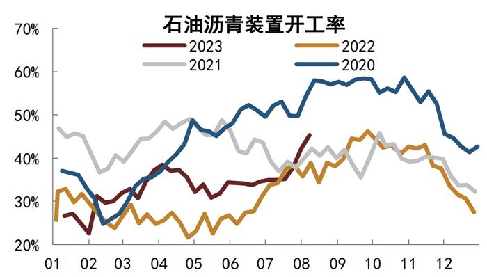 【中金固收·高频数据跟踪系列】商品需求继续走低，工业品价格或仍有下行空间