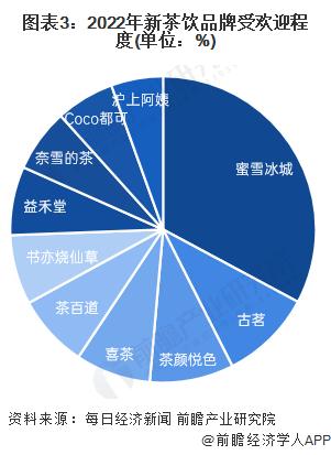 百万元飙升上亿！霸王茶姬北京公司增资涨幅约91倍【附新茶饮行业竞争格局分析】