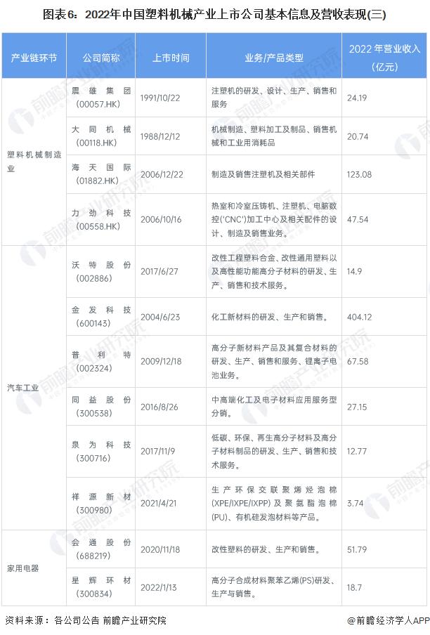 【最全】2023年塑料机械行业上市公司全方位对比(附业务布局汇总、业绩对比、业务规划等)