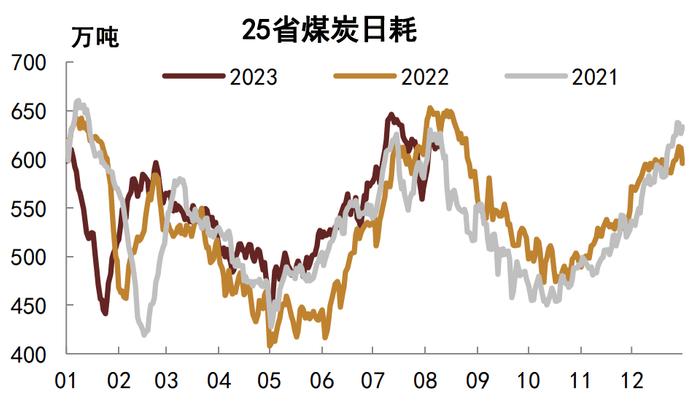 【中金固收·高频数据跟踪系列】商品需求继续走低，工业品价格或仍有下行空间