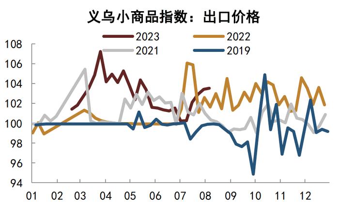 【中金固收·高频数据跟踪系列】商品需求继续走低，工业品价格或仍有下行空间