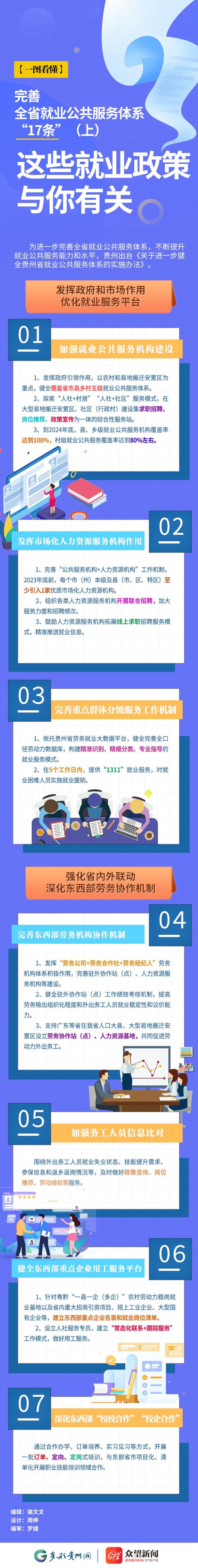 【一图看懂】完善全省就业公共服务体系“17条” 这些就业政策与你有关（上）