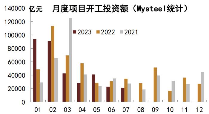 【中金固收·高频数据跟踪系列】商品需求继续走低，工业品价格或仍有下行空间