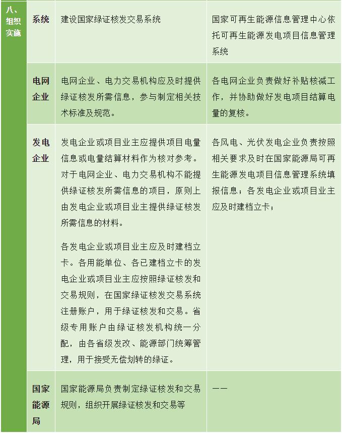 一文了解国内绿证最新核发范围、交易平台、交易方式及交易收益