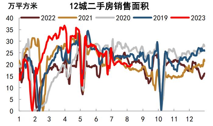 【中金固收·高频数据跟踪系列】商品需求继续走低，工业品价格或仍有下行空间