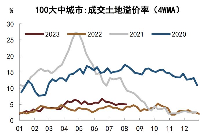 【中金固收·高频数据跟踪系列】商品需求继续走低，工业品价格或仍有下行空间